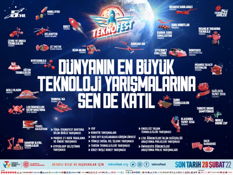 5th Annual Teknofest Aerospace and Technology Festival (TEKNOFEST 2022)